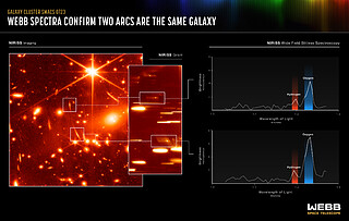 Webb Spectra Confirm Two Arcs Are the Same Galaxy (NIRISS Emission Spectra)