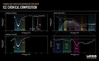 Chameleon I Spectral Graphic