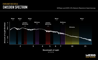 Exoplanet VHS 1256 b (NIRSpec and MIRI emission spectrum)