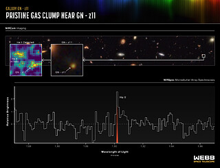 Spectrum of GN-z11