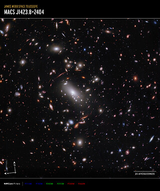 Galaxy cluster MACS J1423 (NIRCam image, annotated)